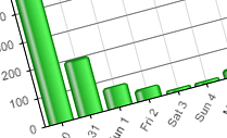 Who are my most interested subscribers?